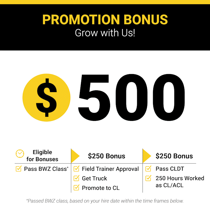 Promotion rewards poster showing the requirement to work 250 hours to earn rewards. The poster outlines that promotion to CL within 90 days of hire earns $250, and passing CLDT plus working 250 hours as a CL within 90 days of passing earns an additional $250, for a total reward of $500.