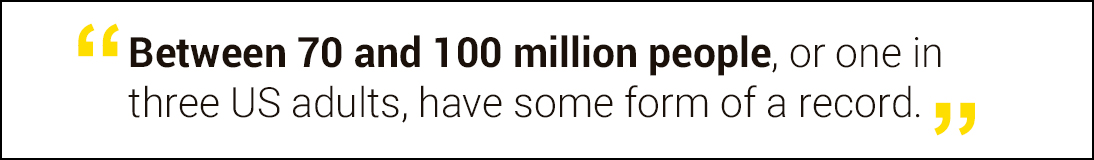 Between 70 and 100 million people, or in three US adults, have some form of a record.