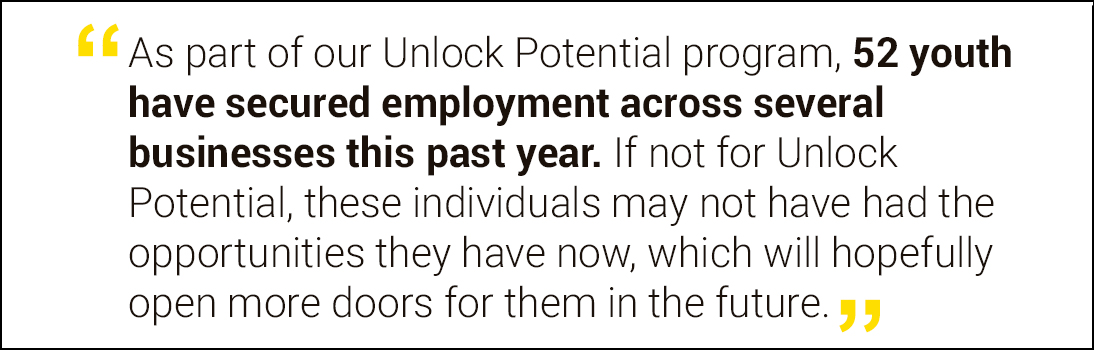 As part of our Unlock Potential program, 52 youth have secured employment across several businesses this past year. 
